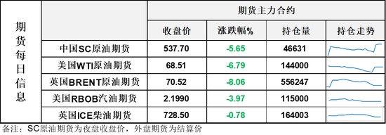 油价从日内高点暴跌近12美元！最佳交易员再出手！一天之内解决中东冲突  第3张