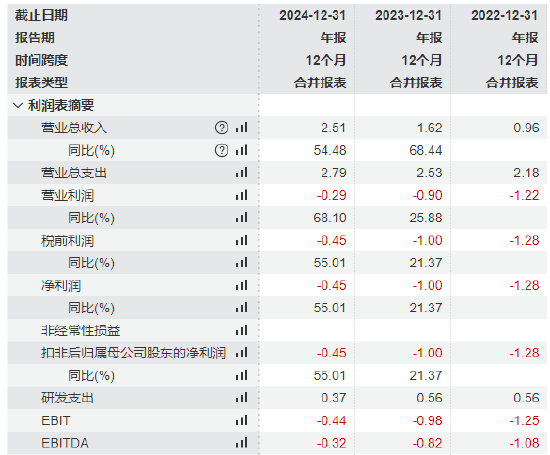 斯坦德机器人港股IPO:两位哈工大毕业90后创立,薪酬差距拉大,王永锟年薪120万是李洪祥2倍!小米是核心股东  第1张 斯坦德机器人港股IPO:两位哈工大毕业90后创立,薪酬差距拉大,王永锟年薪120万是李洪祥2倍!小米是核心股东  第1张