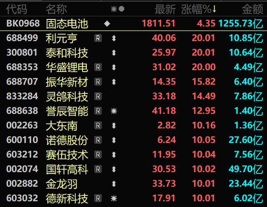 A股强势上攻!两大板块满屏涨停!  第2张 A股强势上攻!两大板块满屏涨停!  第2张