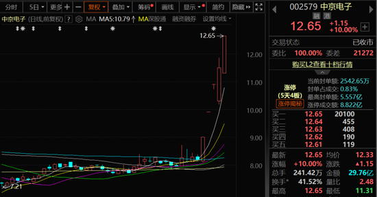 A股强势上攻!两大板块满屏涨停!  第3张 A股强势上攻!两大板块满屏涨停!  第3张