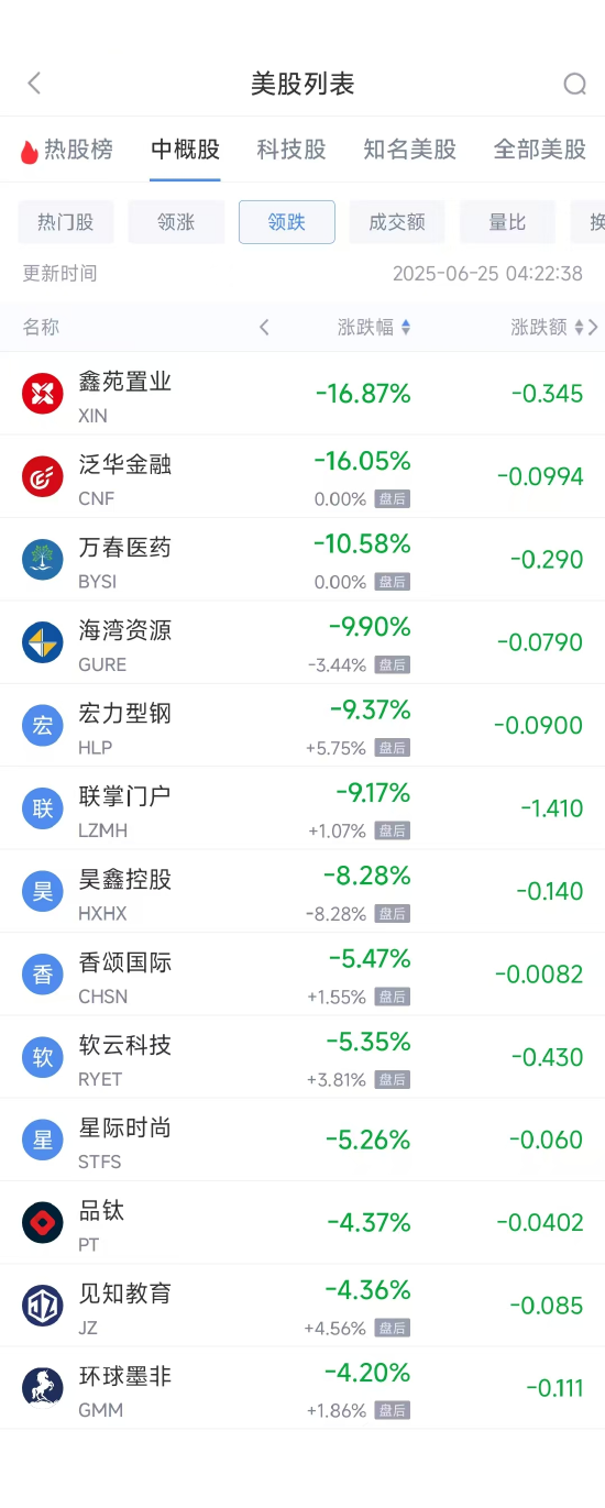 周二热门中概股普涨 拼多多涨5.11%，新东方涨13.16%  第2张