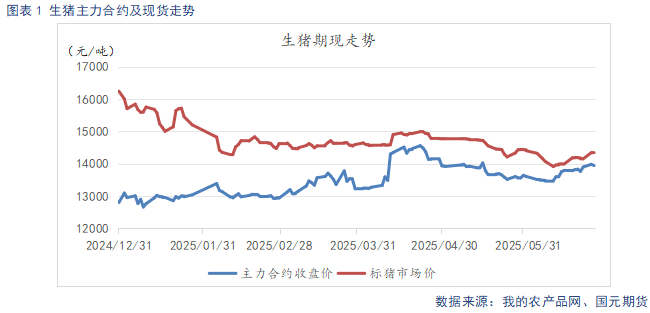 【生猪半年报】供给端持续施压 季节性反弹可期  第3张 【生猪半年报】供给端持续施压 季节性反弹可期  第3张