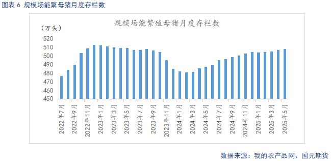 【生猪半年报】供给端持续施压 季节性反弹可期  第8张 【生猪半年报】供给端持续施压 季节性反弹可期  第8张