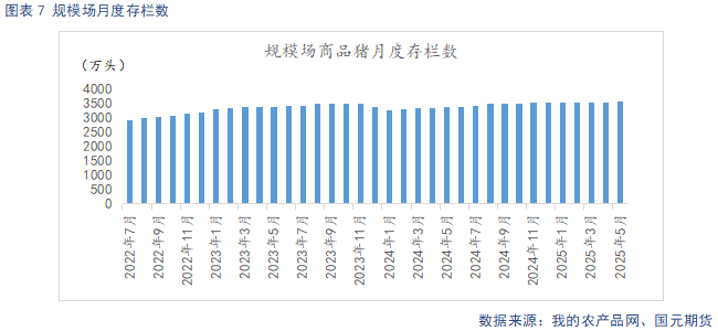 【生猪半年报】供给端持续施压 季节性反弹可期  第9张 【生猪半年报】供给端持续施压 季节性反弹可期  第9张