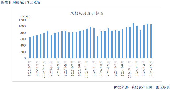 【生猪半年报】供给端持续施压 季节性反弹可期  第10张 【生猪半年报】供给端持续施压 季节性反弹可期  第10张