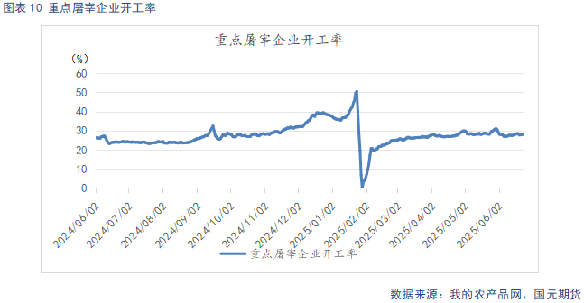 【生猪半年报】供给端持续施压 季节性反弹可期  第12张 【生猪半年报】供给端持续施压 季节性反弹可期  第12张