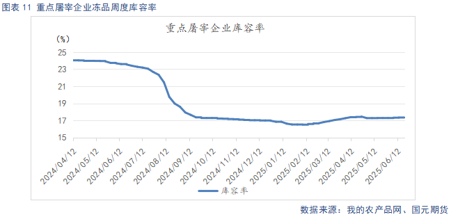 【生猪半年报】供给端持续施压 季节性反弹可期  第13张 【生猪半年报】供给端持续施压 季节性反弹可期  第13张