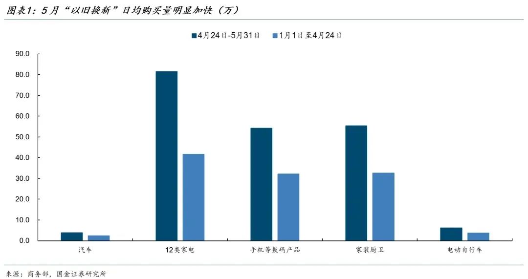 对当前政策的判断  第2张 对当前政策的判断  第2张