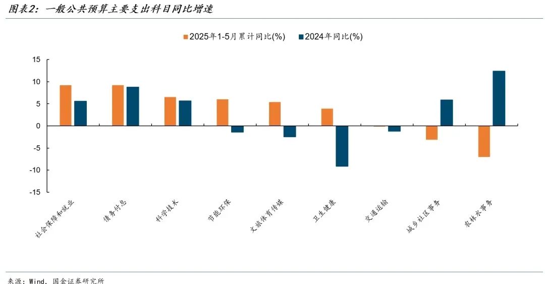 对当前政策的判断  第3张 对当前政策的判断  第3张