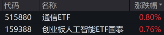 ETF日报:金价有望维持长期上行,关注黄金股票ETF、黄金基金ETF  第1张 ETF日报:金价有望维持长期上行,关注黄金股票ETF、黄金基金ETF  第1张