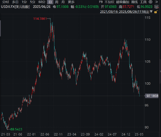 ETF日报:金价有望维持长期上行,关注黄金股票ETF、黄金基金ETF  第3张 ETF日报:金价有望维持长期上行,关注黄金股票ETF、黄金基金ETF  第3张