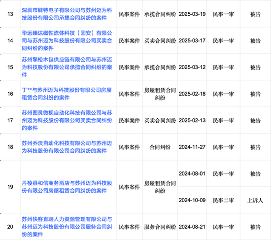 迈为股份“澄而不清”：现金流大降5227.89%下的危机  第5张
