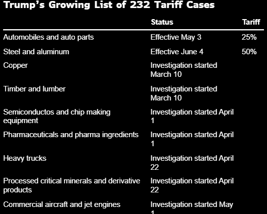 特朗普关税花样频出 贸易伙伴担忧前方还有大坑  第2张 特朗普关税花样频出 贸易伙伴担忧前方还有大坑  第2张