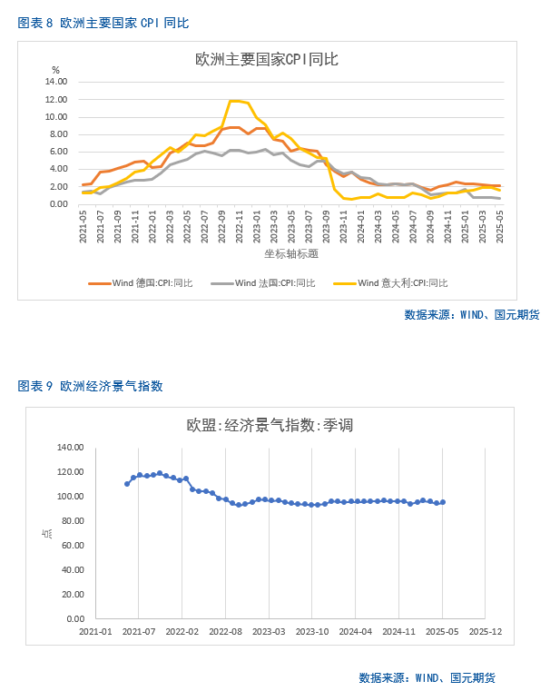 【集运欧线半年报】地缘缓和、需求乏力，运价短期承压  第9张