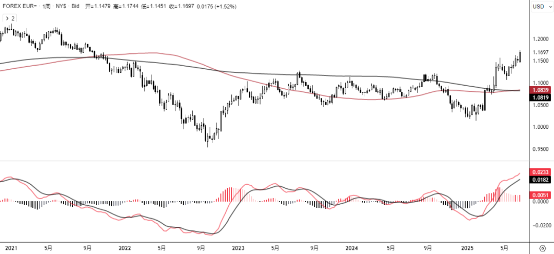 破位!欧元奇袭美指  第1张 破位!欧元奇袭美指  第1张