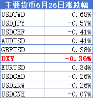 破位!欧元奇袭美指  第3张 破位!欧元奇袭美指  第3张