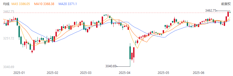破位!欧元奇袭美指  第4张 破位!欧元奇袭美指  第4张