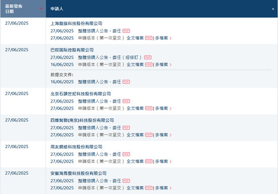 香港上市井喷,港交所一天16家递表,包括5家A股上市公司  第1张 香港上市井喷,港交所一天16家递表,包括5家A股上市公司  第1张