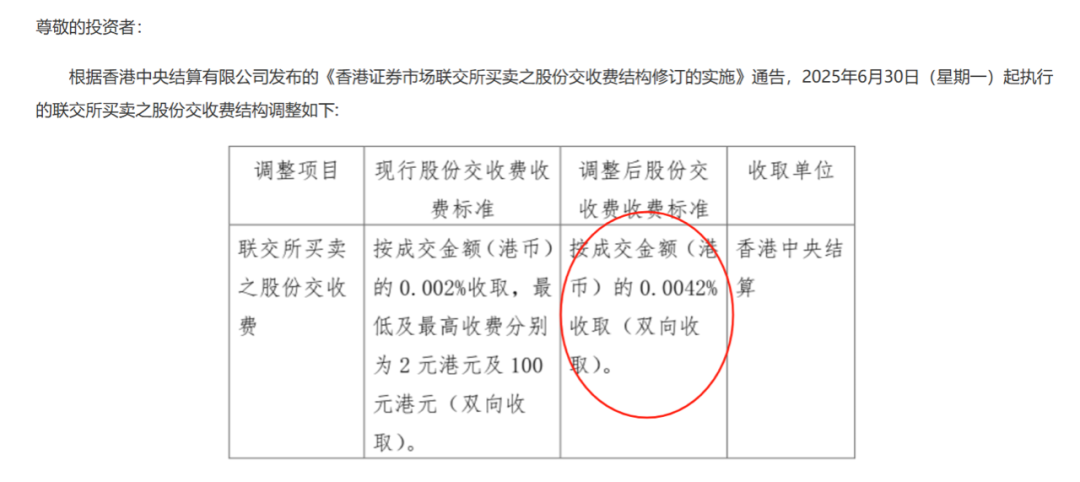 港股,重磅调整!明天正式实施!  第1张 港股,重磅调整!明天正式实施!  第1张