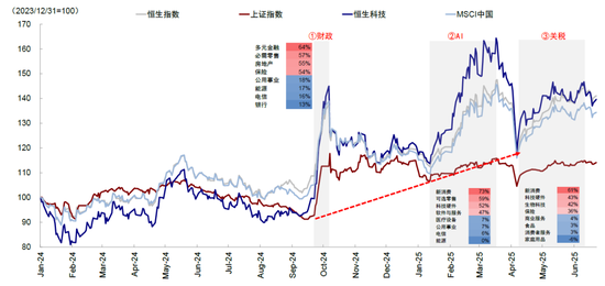中金:如何寻找行业轮动的线索?  第2张 中金:如何寻找行业轮动的线索?  第2张