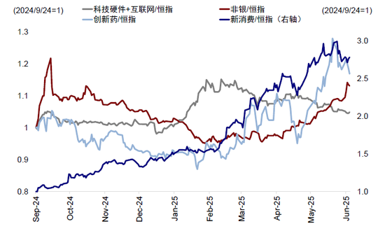 中金:如何寻找行业轮动的线索?  第3张 中金:如何寻找行业轮动的线索?  第3张