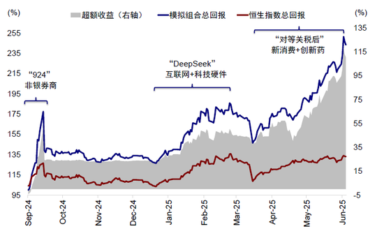 中金:如何寻找行业轮动的线索?  第4张 中金:如何寻找行业轮动的线索?  第4张