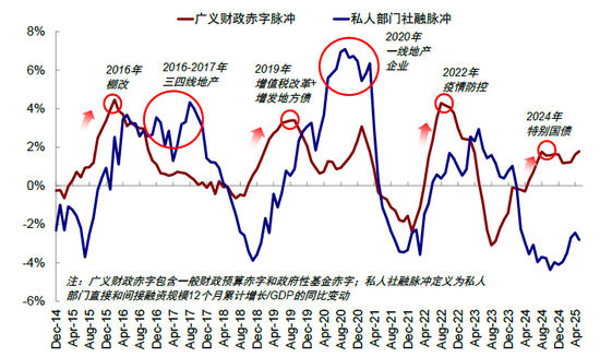 中金:如何寻找行业轮动的线索?  第5张 中金:如何寻找行业轮动的线索?  第5张