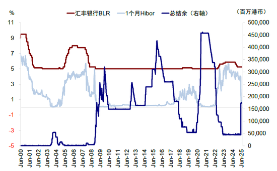中金:如何寻找行业轮动的线索?  第6张 中金:如何寻找行业轮动的线索?  第6张