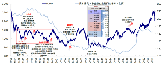 中金:如何寻找行业轮动的线索?  第7张 中金:如何寻找行业轮动的线索?  第7张