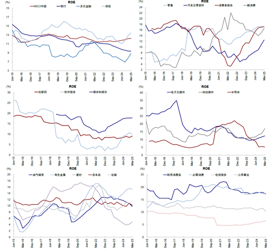 中金:如何寻找行业轮动的线索?  第8张 中金:如何寻找行业轮动的线索?  第8张