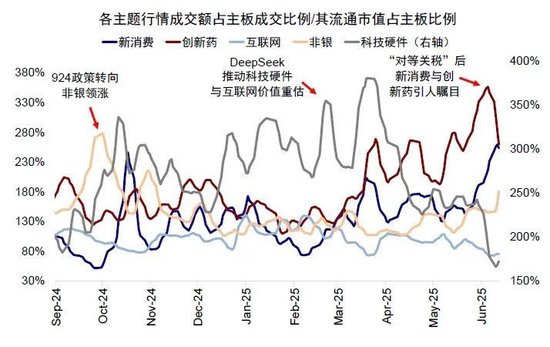 中金:如何寻找行业轮动的线索?  第9张 中金:如何寻找行业轮动的线索?  第9张