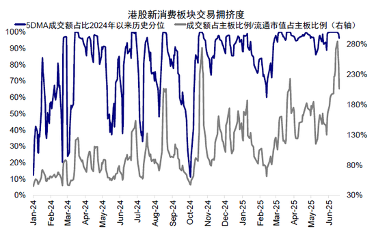 中金:如何寻找行业轮动的线索?  第10张 中金:如何寻找行业轮动的线索?  第10张