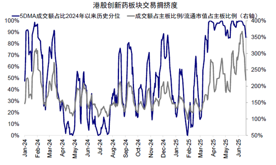 中金:如何寻找行业轮动的线索?  第11张 中金:如何寻找行业轮动的线索?  第11张