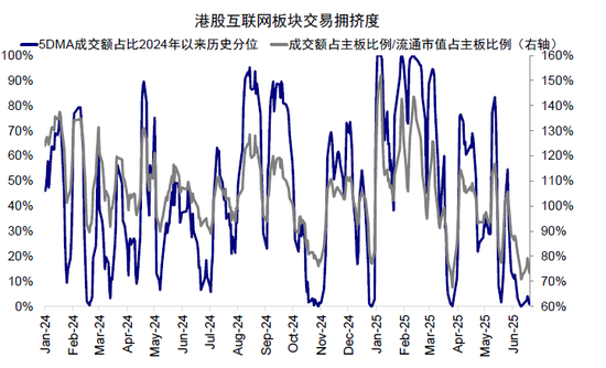 中金:如何寻找行业轮动的线索?  第12张 中金:如何寻找行业轮动的线索?  第12张