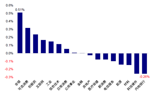 中金:如何寻找行业轮动的线索?  第13张 中金:如何寻找行业轮动的线索?  第13张