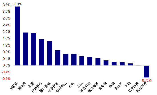 中金:如何寻找行业轮动的线索?  第15张 中金:如何寻找行业轮动的线索?  第15张