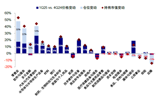 中金:如何寻找行业轮动的线索?  第16张 中金:如何寻找行业轮动的线索?  第16张