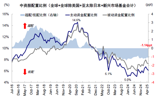 中金:如何寻找行业轮动的线索?  第18张 中金:如何寻找行业轮动的线索?  第18张