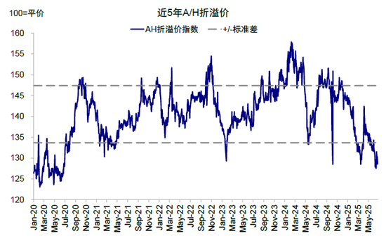 中金:如何寻找行业轮动的线索?  第19张 中金:如何寻找行业轮动的线索?  第19张