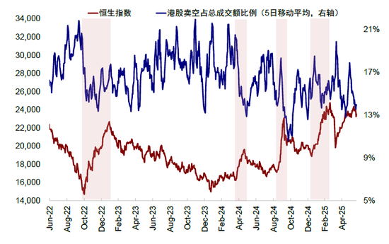 中金:如何寻找行业轮动的线索?  第20张 中金:如何寻找行业轮动的线索?  第20张
