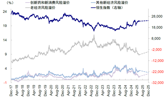 中金:如何寻找行业轮动的线索?  第21张 中金:如何寻找行业轮动的线索?  第21张