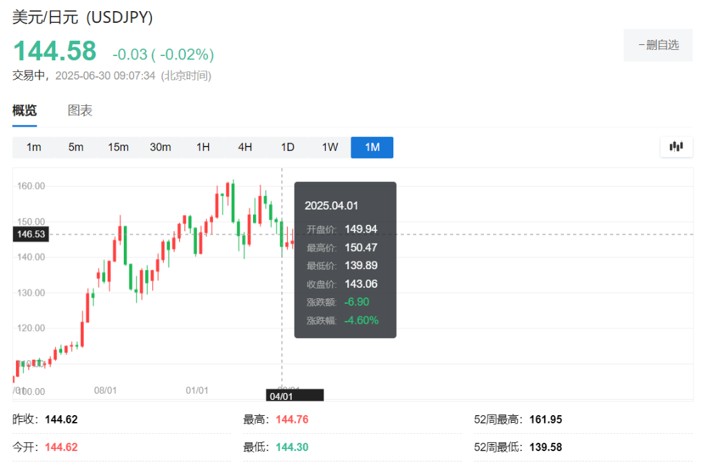 半年过去了，华尔街的“脸都被打肿了”  第2张