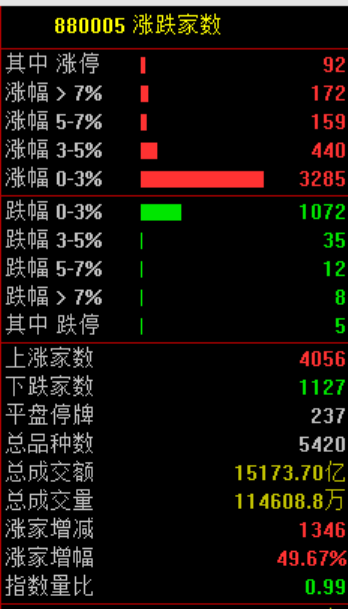 利好!全线大涨!  第2张 利好!全线大涨!  第2张