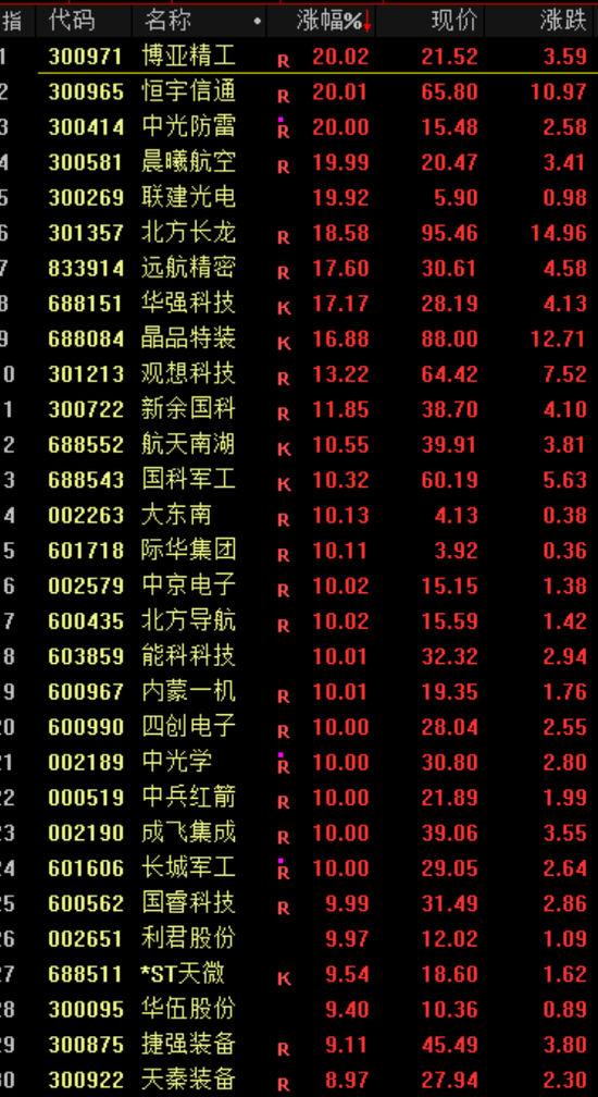 利好!全线大涨!  第3张 利好!全线大涨!  第3张