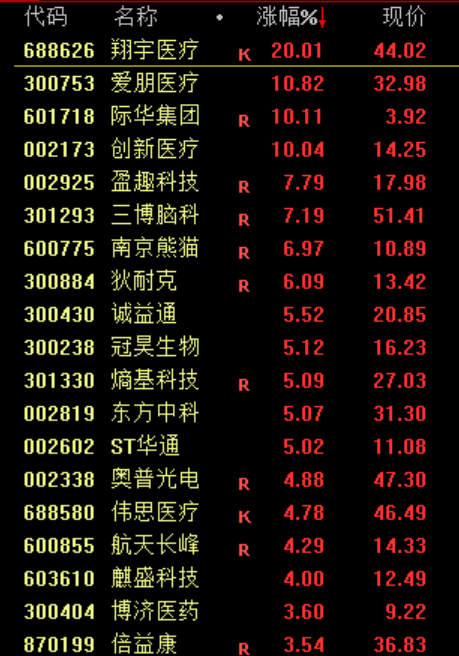 利好!全线大涨!  第4张 利好!全线大涨!  第4张