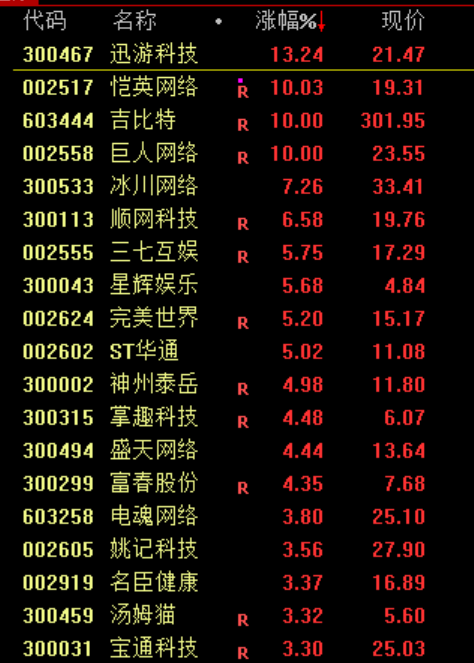 利好!全线大涨!  第5张 利好!全线大涨!  第5张