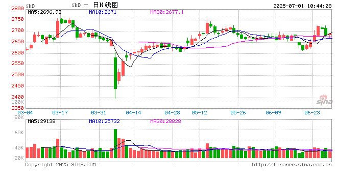 光大期货:7月1日金融日报  第2张 光大期货:7月1日金融日报  第2张