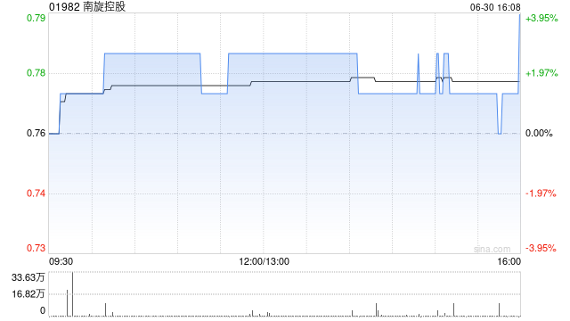 西牛证券:对商旅控股保持谨慎乐观的展望  第1张 西牛证券:对商旅控股保持谨慎乐观的展望  第1张