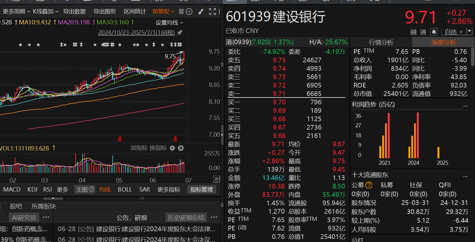 七月开门红!沪指创年内收盘新高,接下来行情如何把握?  第2张 七月开门红!沪指创年内收盘新高,接下来行情如何把握?  第2张
