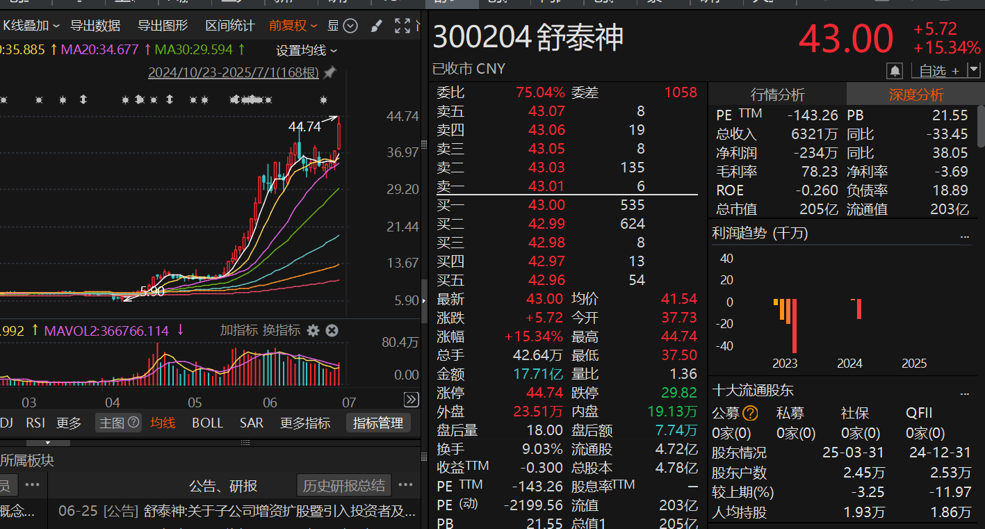 七月开门红!沪指创年内收盘新高,接下来行情如何把握?  第3张 七月开门红!沪指创年内收盘新高,接下来行情如何把握?  第3张